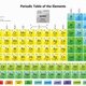 Periodic table wallpaper9