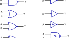 Timeline: Funciones a través del tiempo