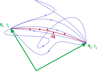 La función como expresión analítica.