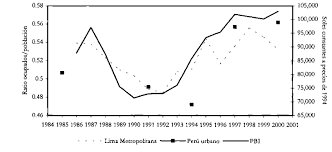 Encuesta Nacional sobre condiciones de vida de los hogares