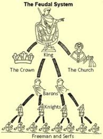 Feudal System in England