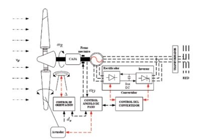 La energía eólica establece un nuevo record