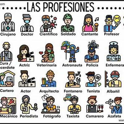 Timeline: Historia de las profesiones