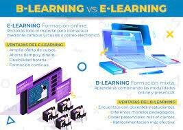 Se origina el b- Learning