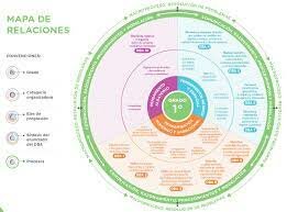 Mallas de aprendizaje