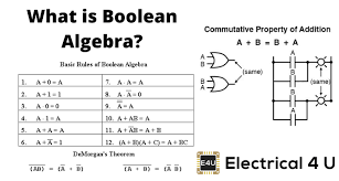Boolean Algebra (https://www.investopedia.com/terms/b/boolean-algebra.asp#:~:text=Boolean%20algebra%20is%20a%20division,book%20by%20mathematician%20George%20Boole.&text=Most%20commonly%20Boolean%20variables%20are,0%20(%22false%22).)