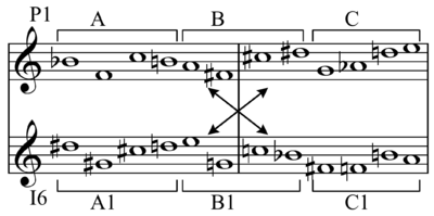 12-tone method (Serialism)
