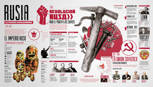 REVOLUCIÓN RUSA