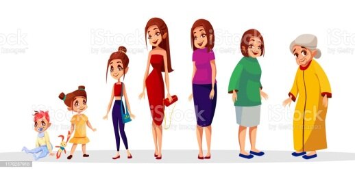 1950 La teoría del desarrollo psicosocial de Erik Erikson