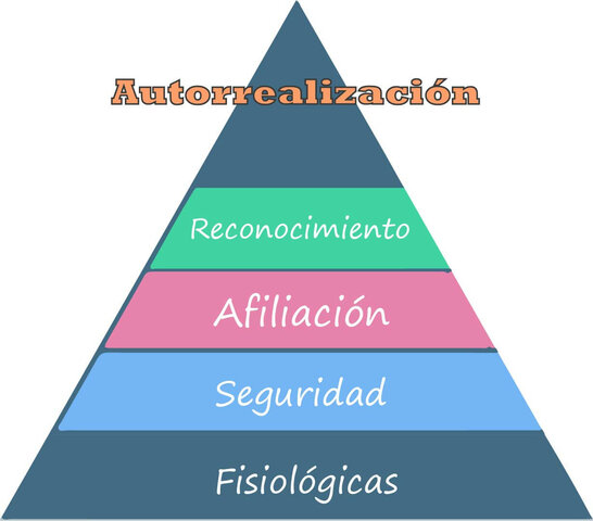 1951 La teoría de la personalidad de Abraham Maslow
