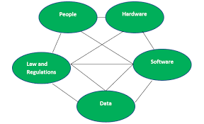 Sociotechnical Systems Theory