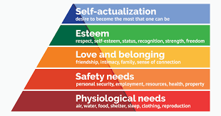 Hierarchy of Needs