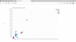Timeline: Timeline Sample