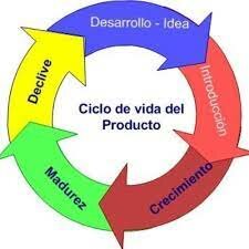 Ciclo de vida