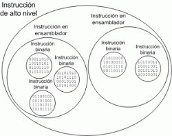 Lenguaje de programacion