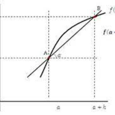 Timeline: DERIVADAS Y DIFERENCIALES DE FUNCIONES REALES