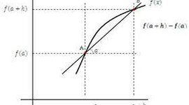 Timeline: DERIVADAS Y DIFERENCIALES DE FUNCIONES REALES