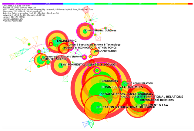 The Origins and Development of the English Language