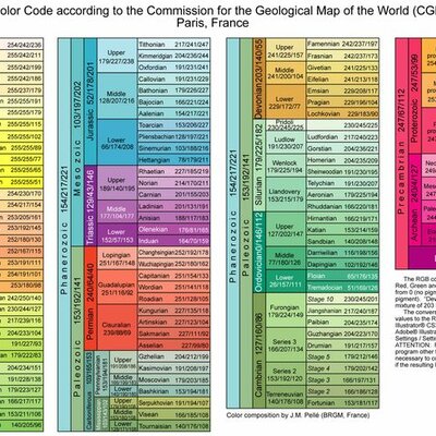 Timeline: Geokronoloogiline skaala || Markus Ein, EV