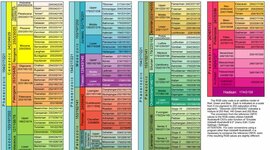 Timeline: Geokronoloogiline skaala || Markus Ein, EV