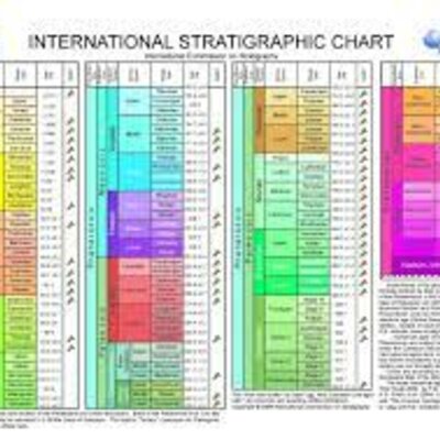 Timeline: Geokronoloogiline skaala Jessica G2EV