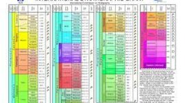 Timeline: Geokronoloogiline skaala Jessica G2EV