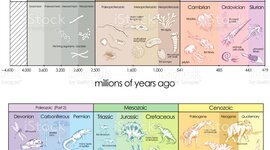 Timeline: Geokronoloogiline skaala Sten G2EV