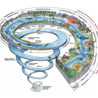 Timeline: Geokronoloogiline skaala Kätriin EV