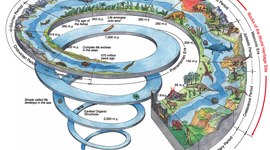 Timeline: Geokronoloogiline skaala Kätriin EV