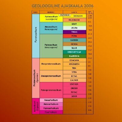 Timeline: Geokronoloogiline skaala G2EV Rasmus K