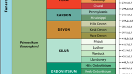 Timeline: Geokronoloogiline skaala Kirke K EV