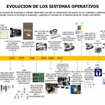 Timeline: Evolucion de los Sistemas Operativos de Red