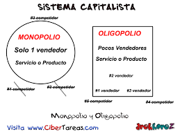 Surgimiento del Capitalismo Industrial