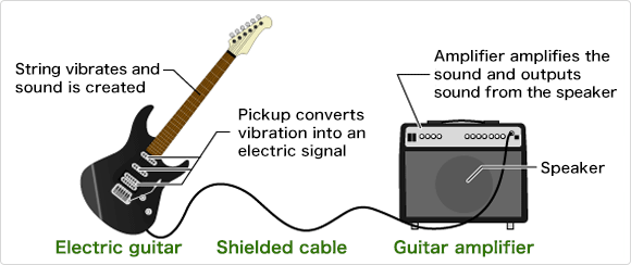 Electric Guitar