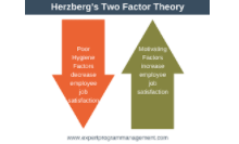 Fredrick Herzberg’s factors