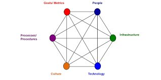 Sociotechnical Systems Theory