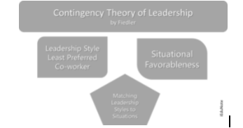 Contingency Theory