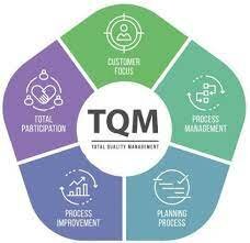 TQM Management
