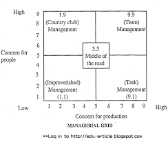 Management Grid