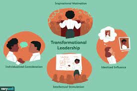 Transformational Leadership/Performance Theory