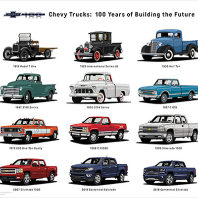 Timeline: timeline of trucks