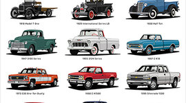 Timeline: timeline of trucks