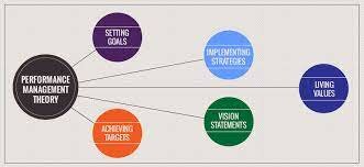 Performance Management