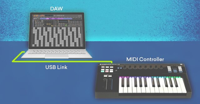 MIDI