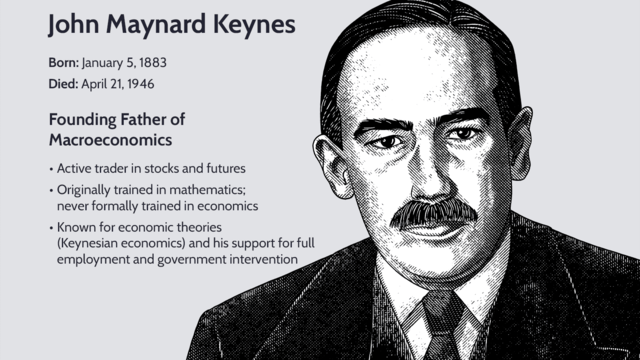 John Maynard Keynes