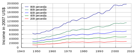 POSTWAR ECONOMIC BOOM