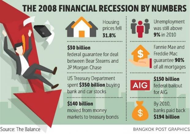 SUBPRIME MORTGAGE CRISIS