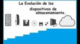 Timeline: Evolución Dispositivos de Almacenamiento