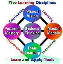 The Fifth Discipline