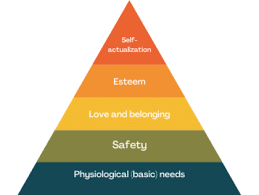 Hierarchy of Needs